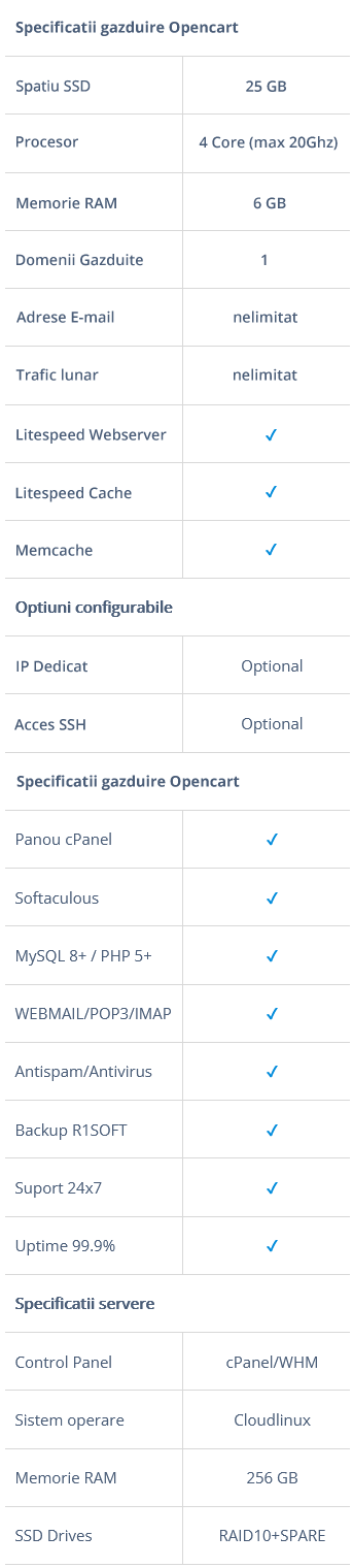 Specificatii Pro Opencart 1