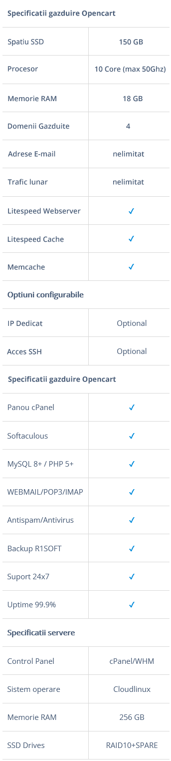 Specificatii Pro Opencart 4